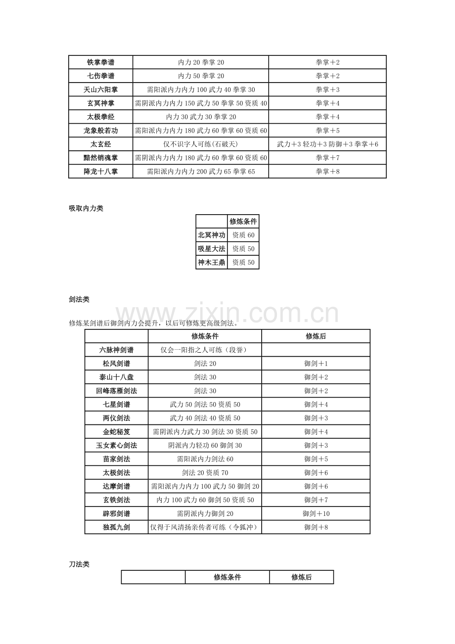 金庸群侠传修炼武功攻略.doc_第2页