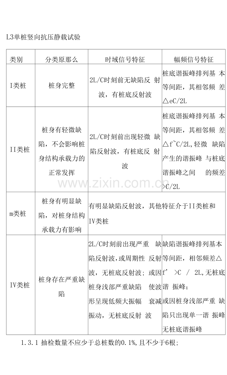 50MWp渔光互补光伏电站项目桩检方式.docx_第2页