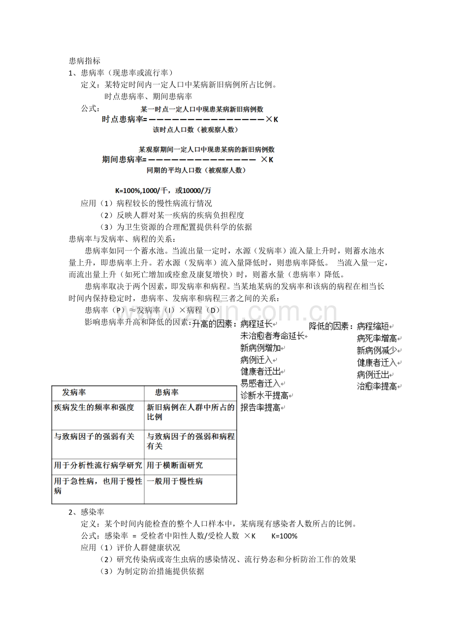 流行病学发病指标.docx_第2页