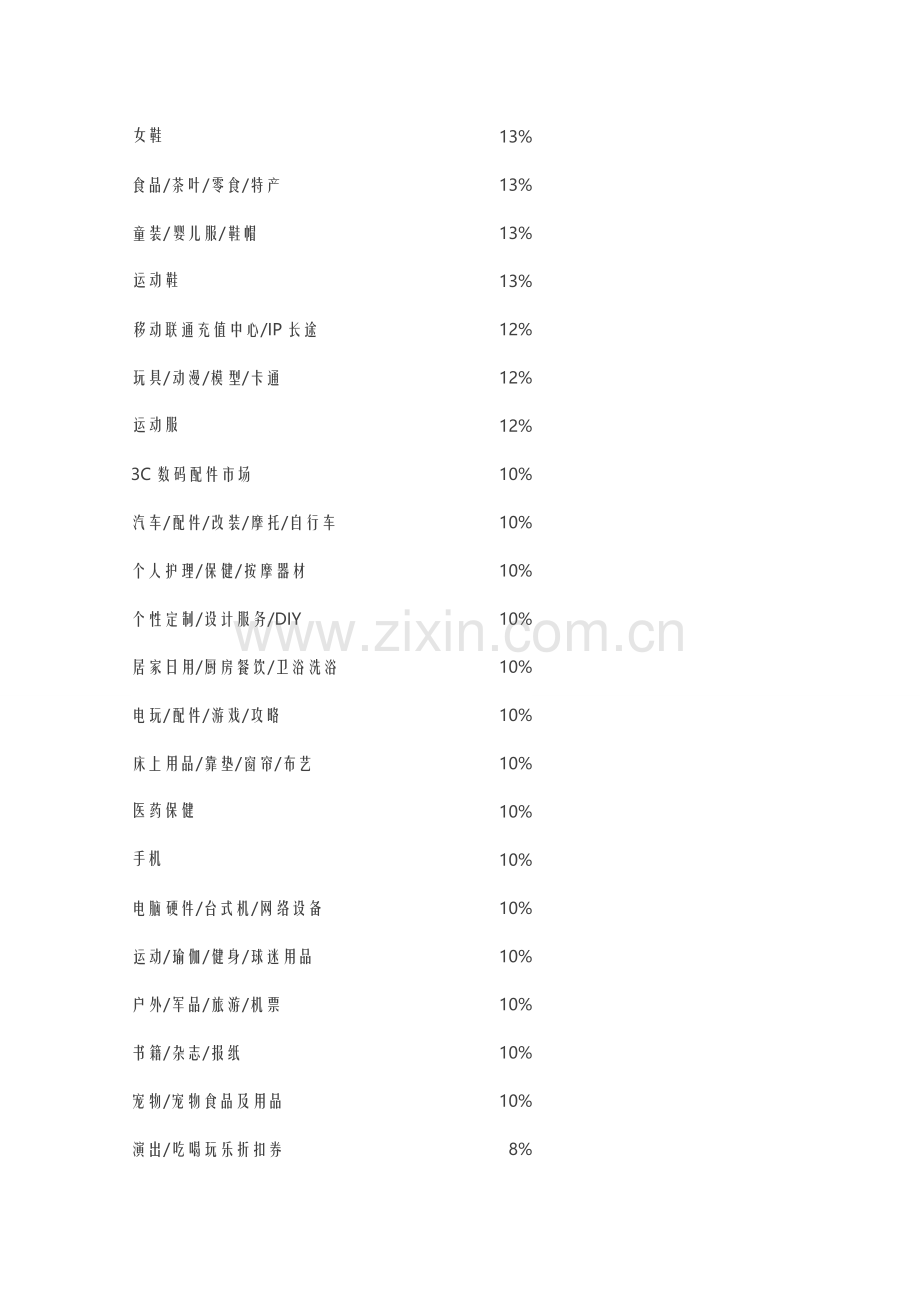 如意投现有成交类目平均佣金(仅做参考).doc_第2页
