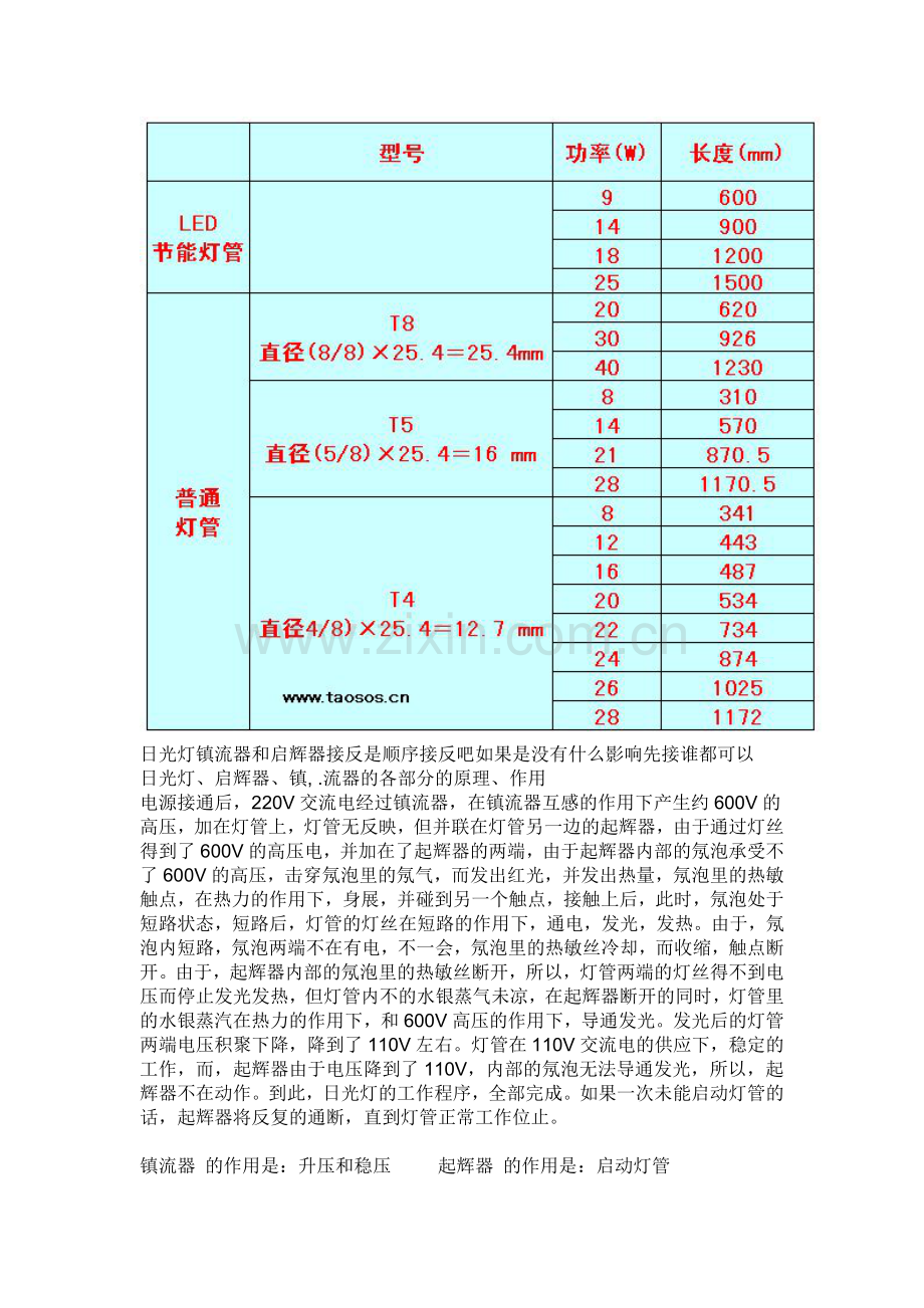 家用日光灯常识.doc_第2页