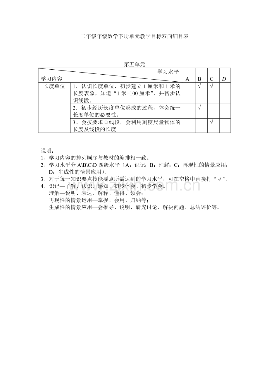 二年级数学上册单元双向细目表(任曦).doc_第1页