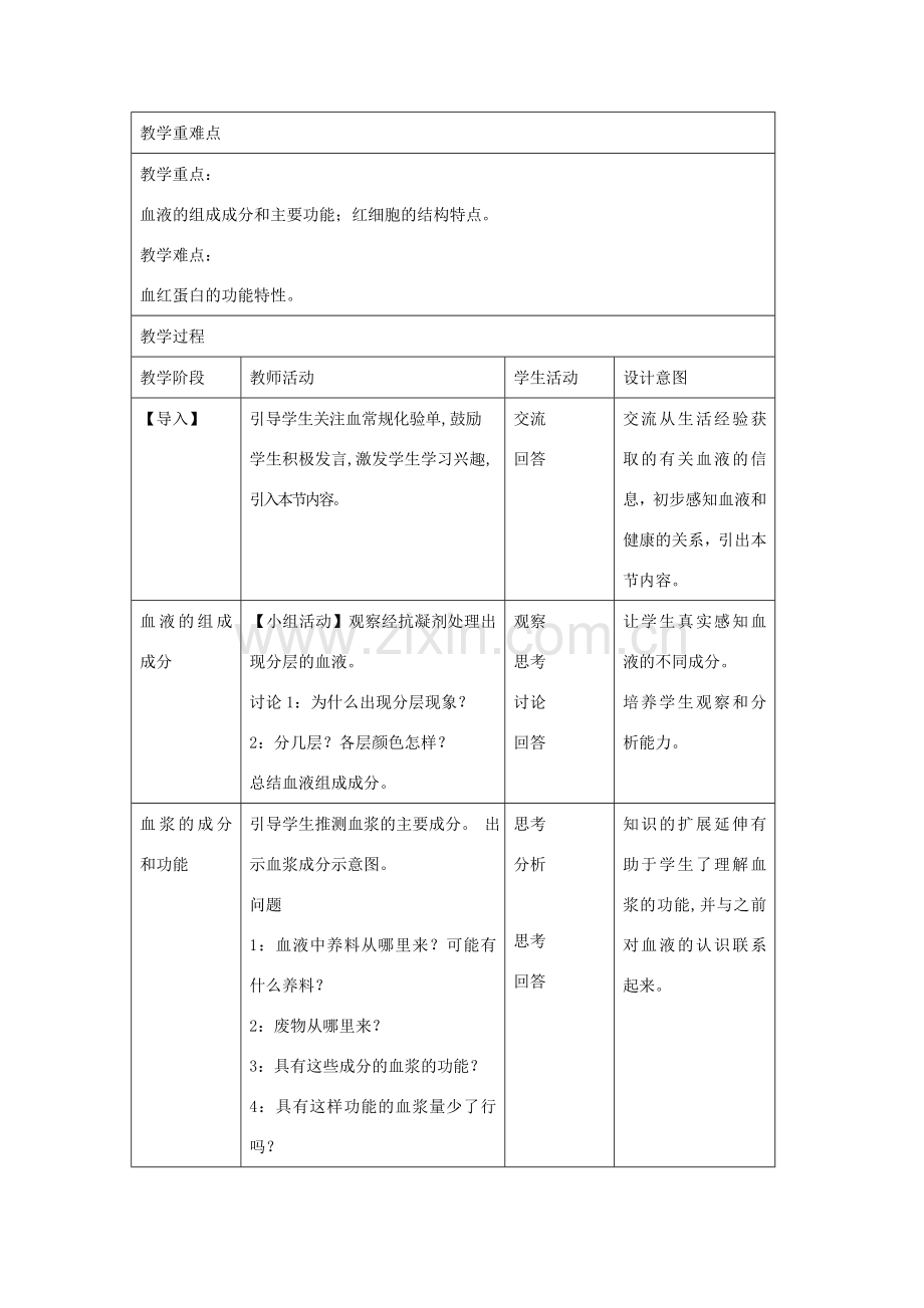七年级生物下册 4.4.1《流动的组织——血液》教案 （新版）新人教版-（新版）新人教版初中七年级下册生物教案.doc_第2页