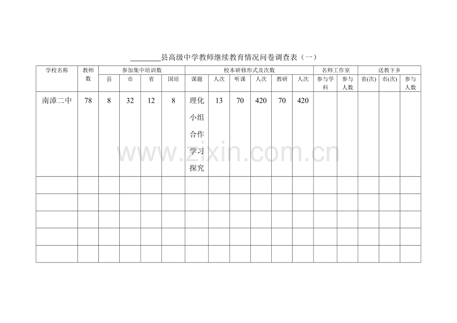 高中教师继续教育情况问卷调查表.doc_第1页