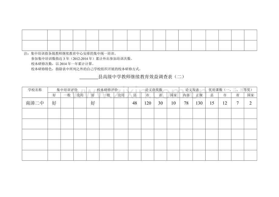 高中教师继续教育情况问卷调查表.doc_第2页