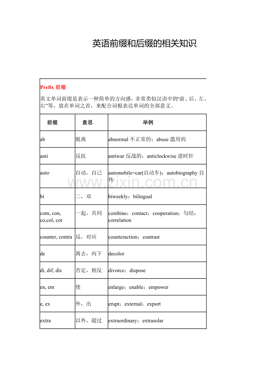 英语前缀及后缀相关知识.doc_第1页
