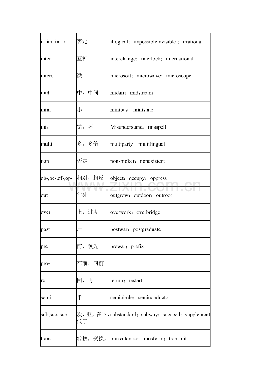英语前缀及后缀相关知识.doc_第2页