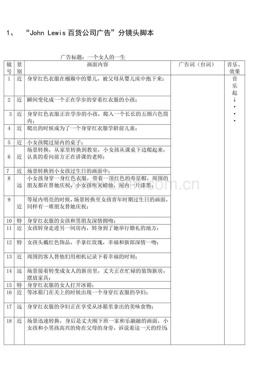 电视广告分镜头脚本一般格式及示例.doc_第2页