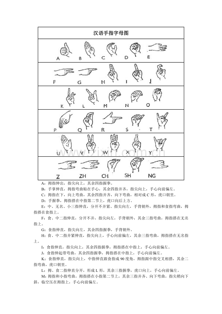 汉语手指字母图.doc_第1页