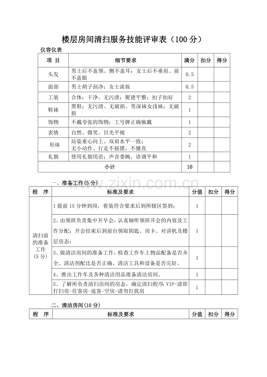 楼层服务员房间清扫服务技能评审表.doc_第1页