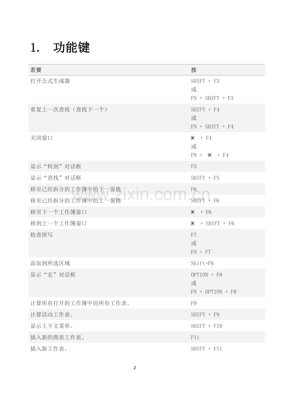 excel 快捷键-mac版.docx_第2页