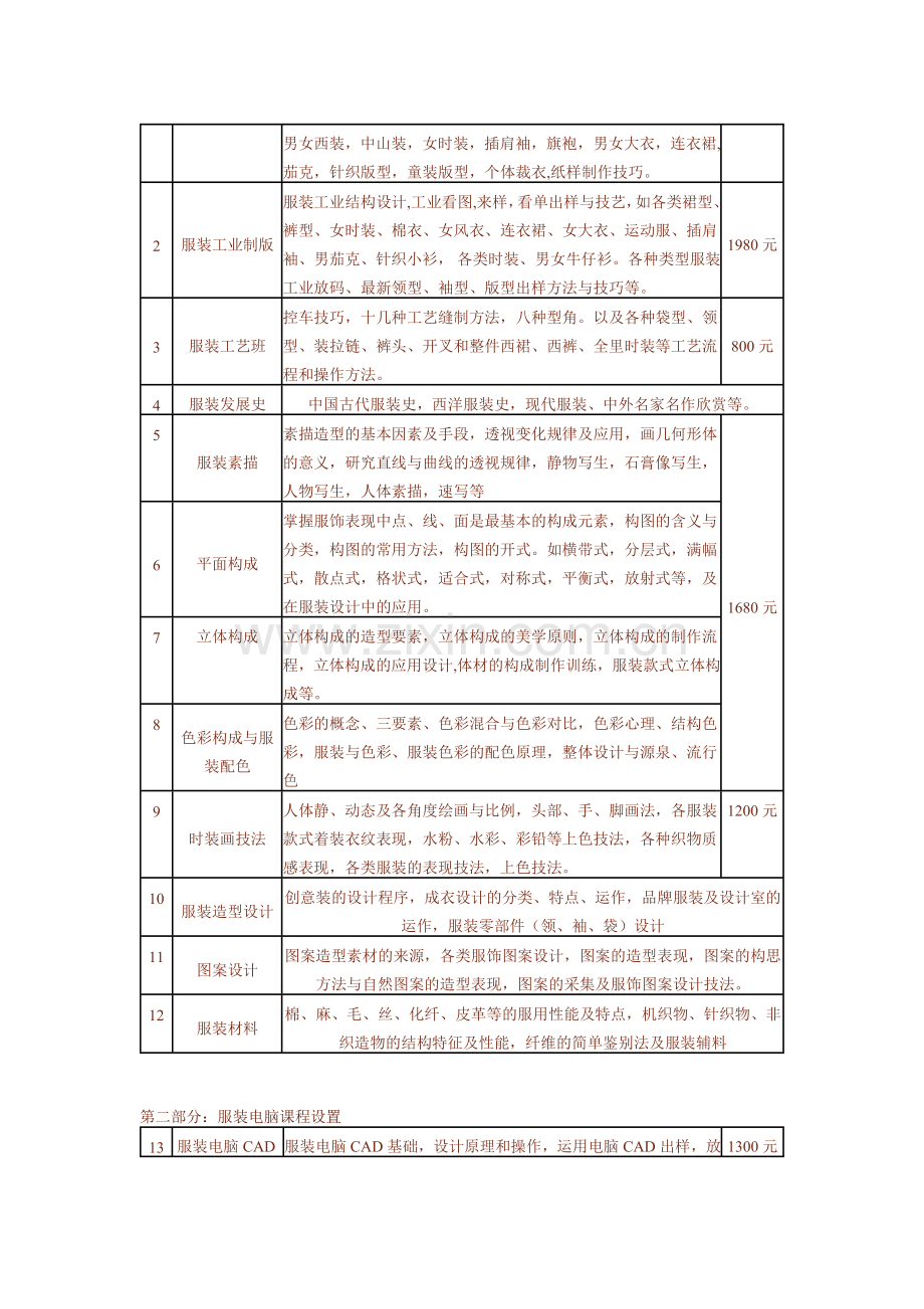 中大星城服装学院.doc_第2页