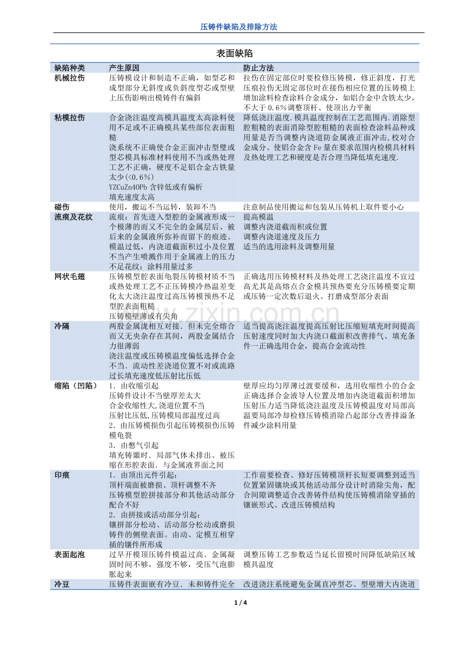 压铸件缺陷及排除方法.docx_第1页
