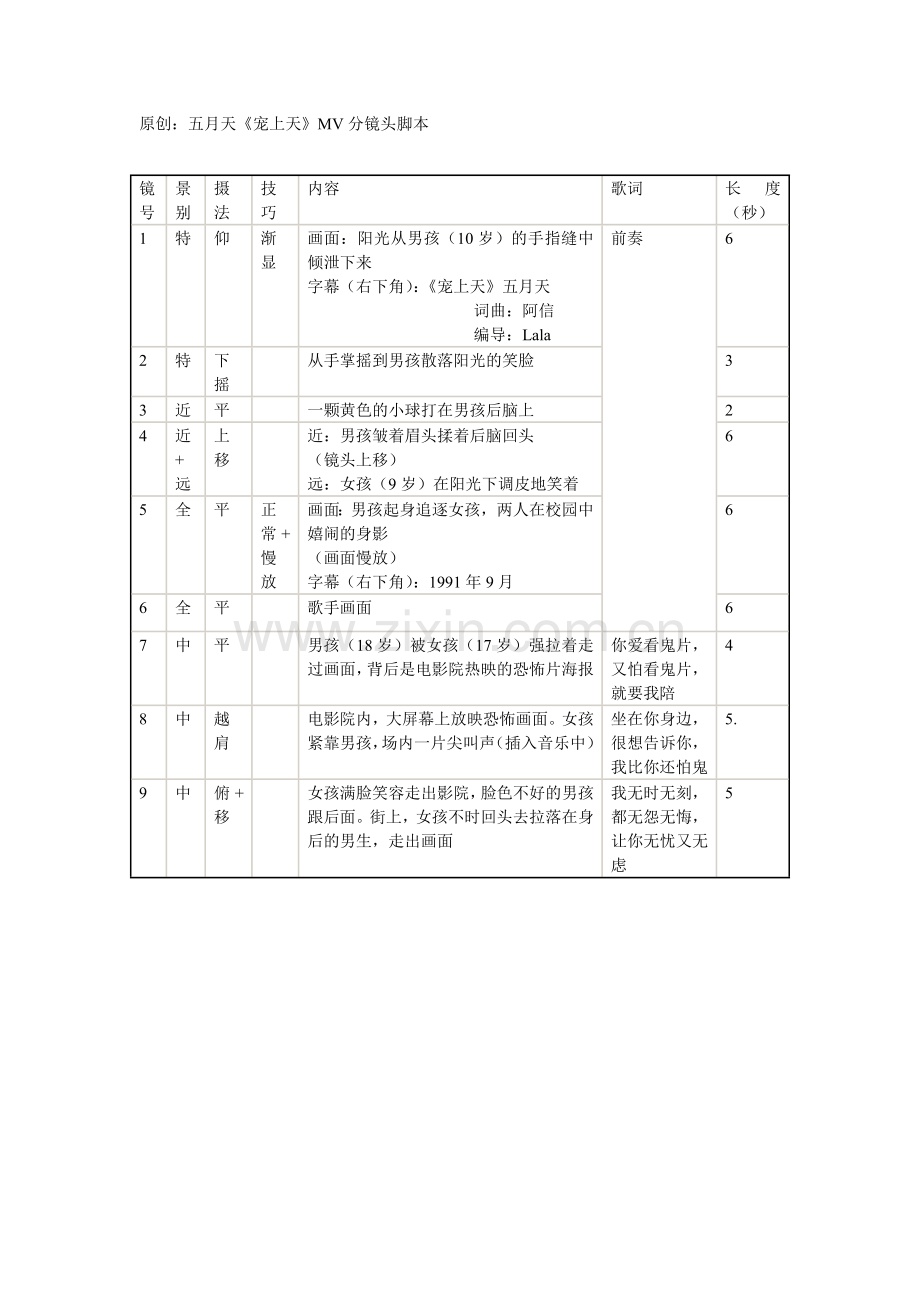 很详细的分镜头脚本范文.doc_第1页