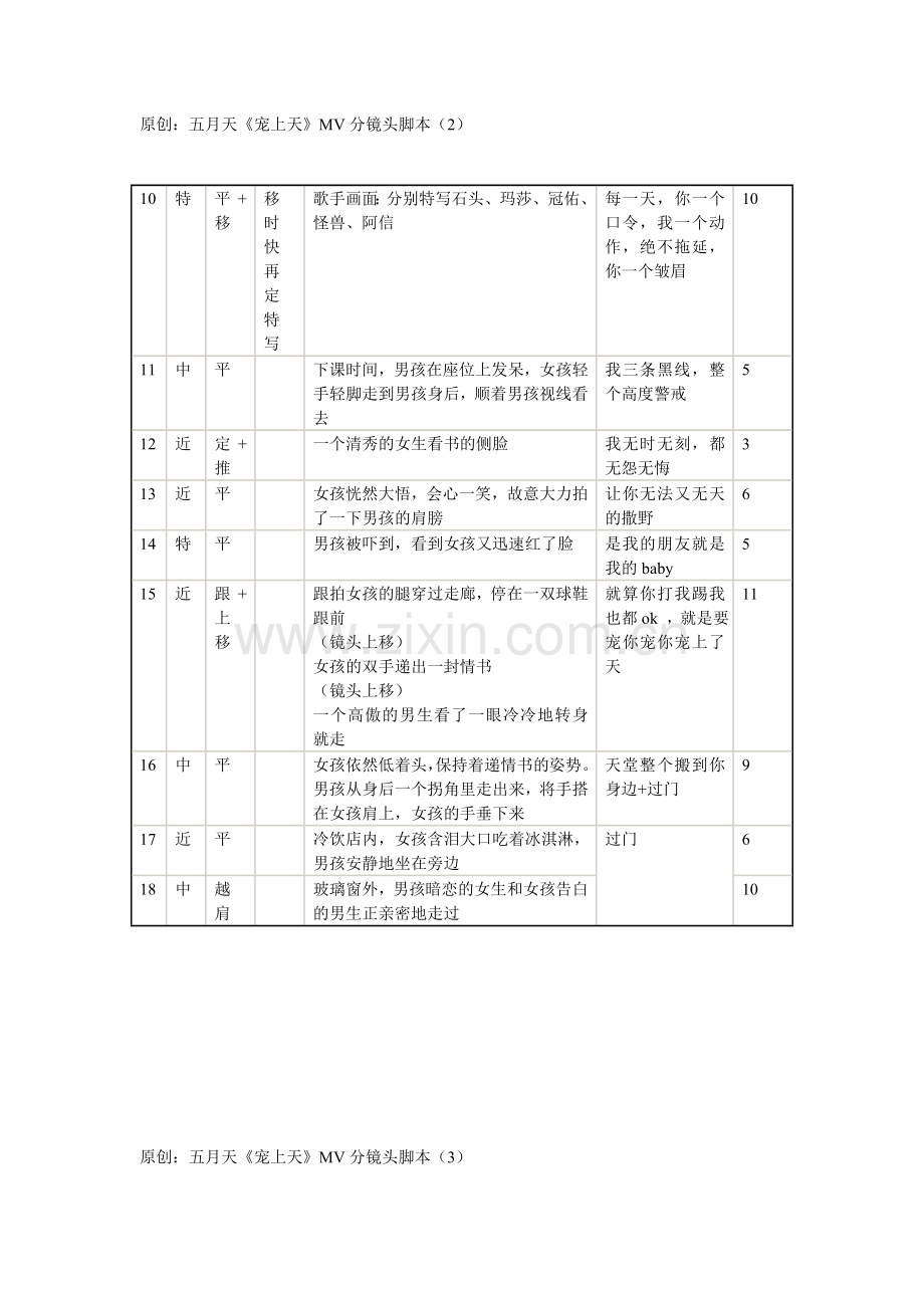 很详细的分镜头脚本范文.doc_第2页