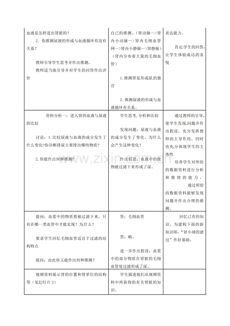 七年级生物下册 5.1《 尿的形成和排出》教案一 新人教版.doc_第2页
