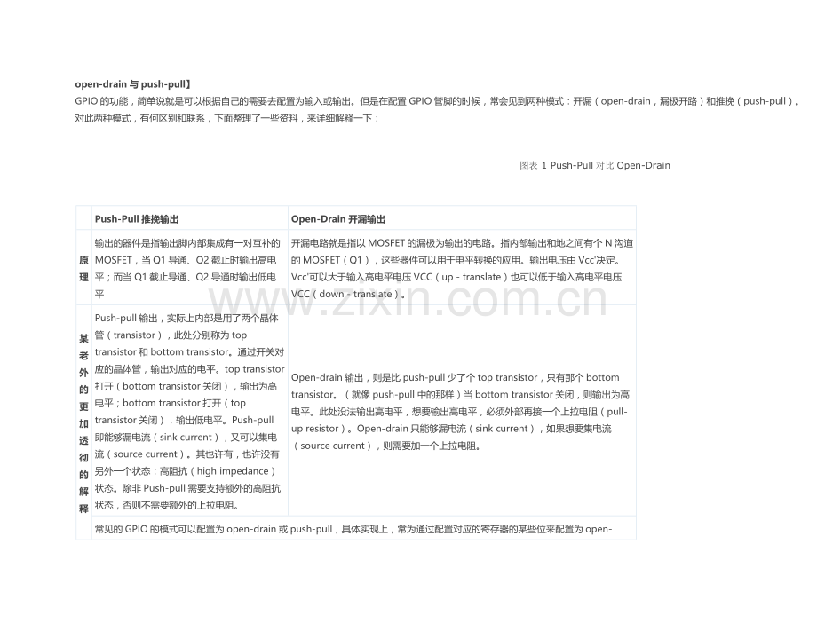GPIO推挽输出及开漏输出详解.doc_第1页