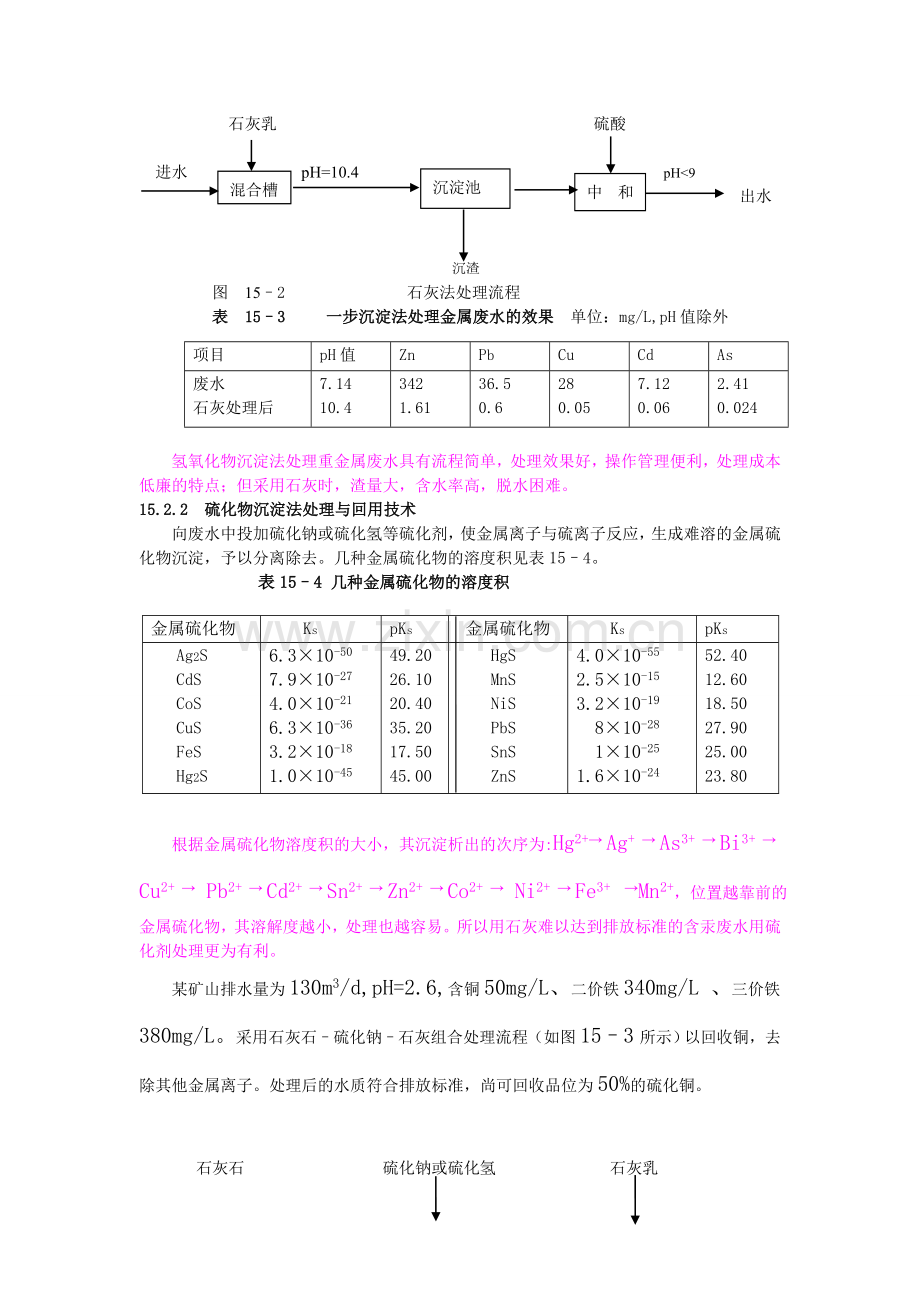有色重金属冶炼废水处理与回用技术.doc_第2页
