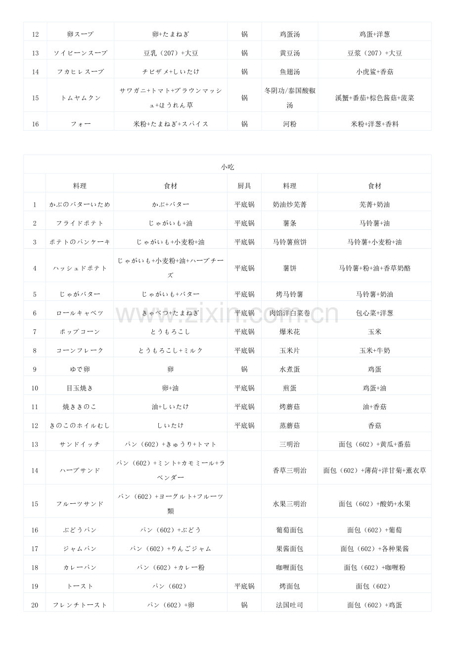 牧场物语双子村食谱.doc_第2页