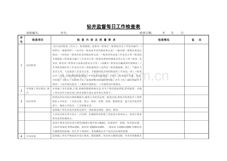 钻井监督每日检查工作表.doc_第1页