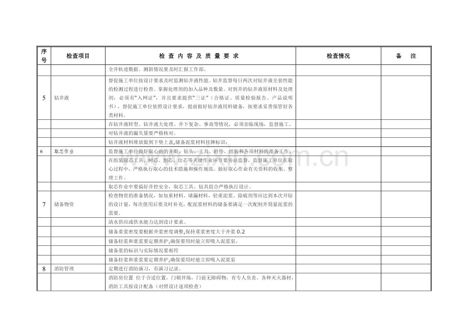 钻井监督每日检查工作表.doc_第2页