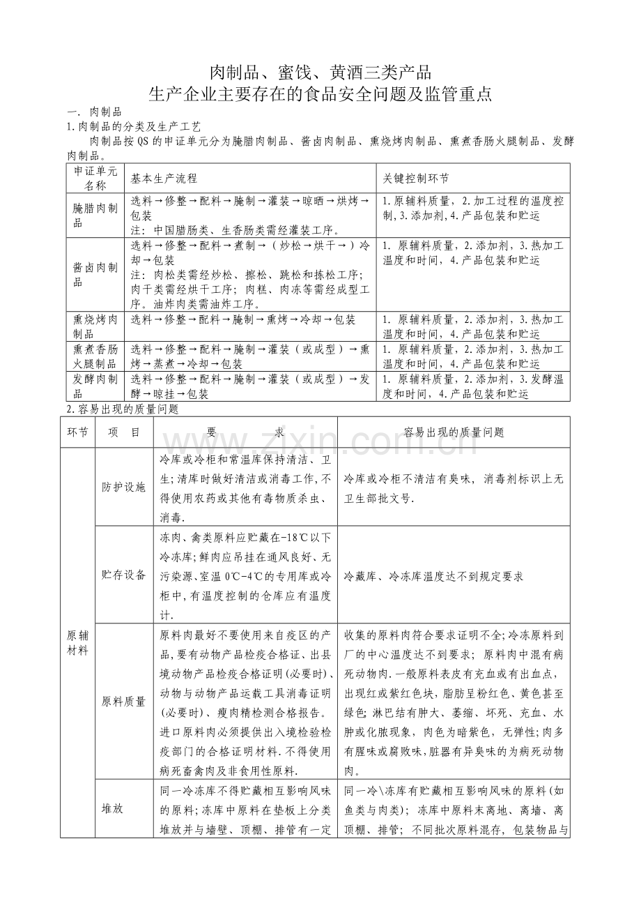 肉制品相关内容.doc_第1页