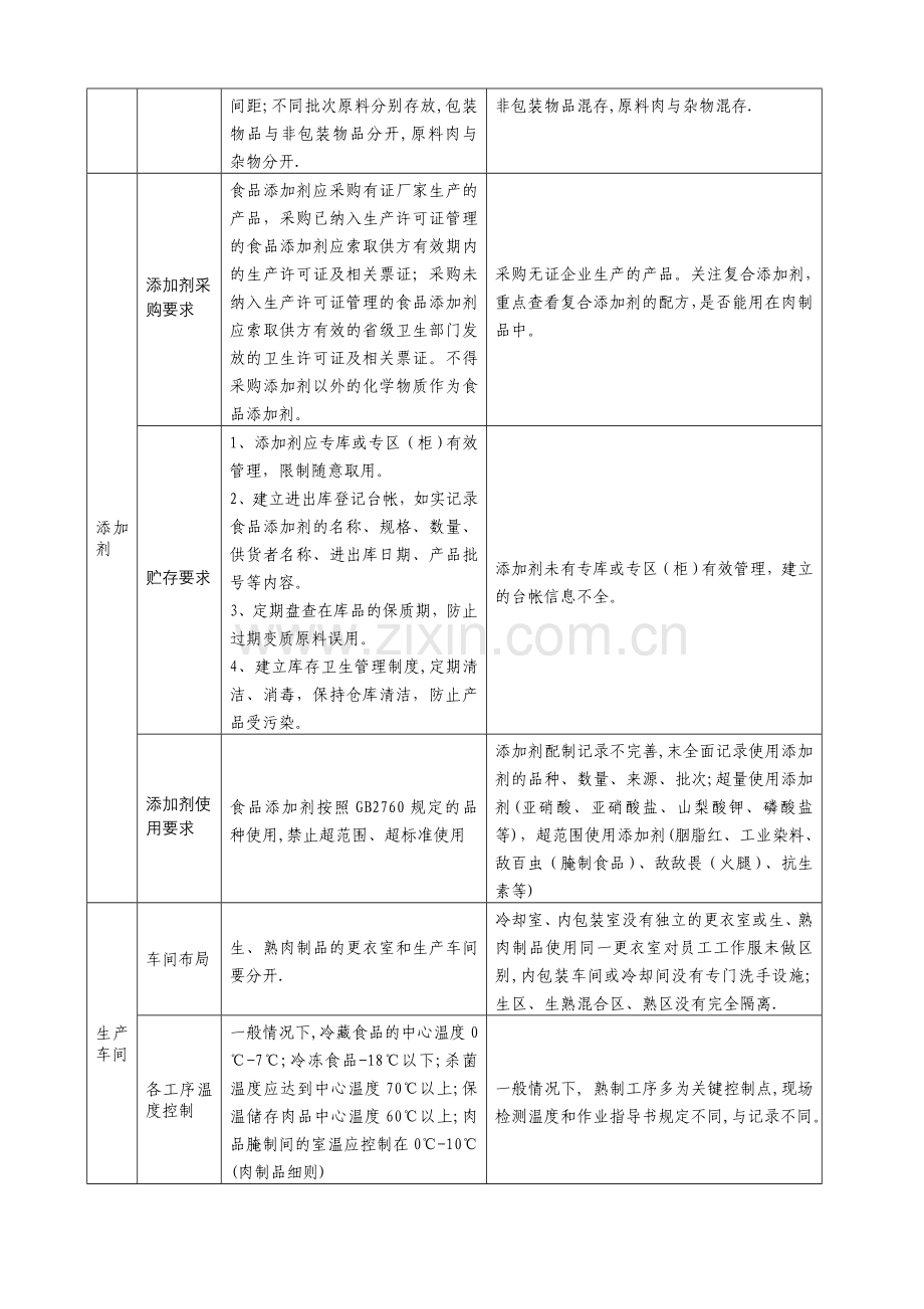 肉制品相关内容.doc_第2页