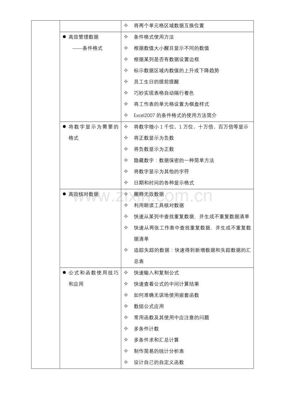 《ExcelPowerPointOutlook在管理中的高级运用》大纲.doc_第2页