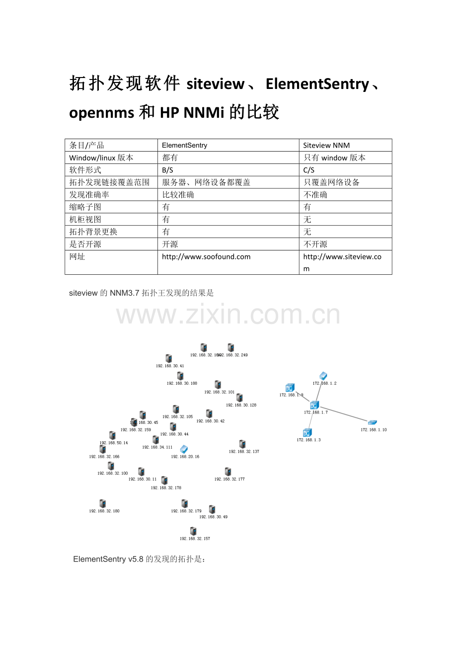 拓扑发现软件siteview,ElementSentry,opennms和HP NNMi的比较.docx_第1页