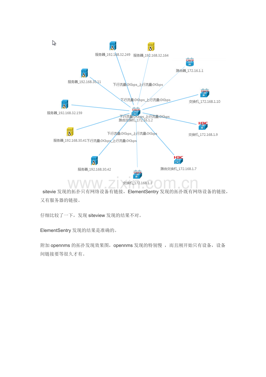 拓扑发现软件siteview,ElementSentry,opennms和HP NNMi的比较.docx_第2页