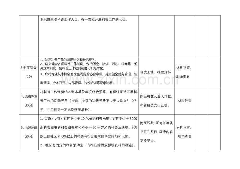 合肥市科普示范单位检查评分表.doc_第2页