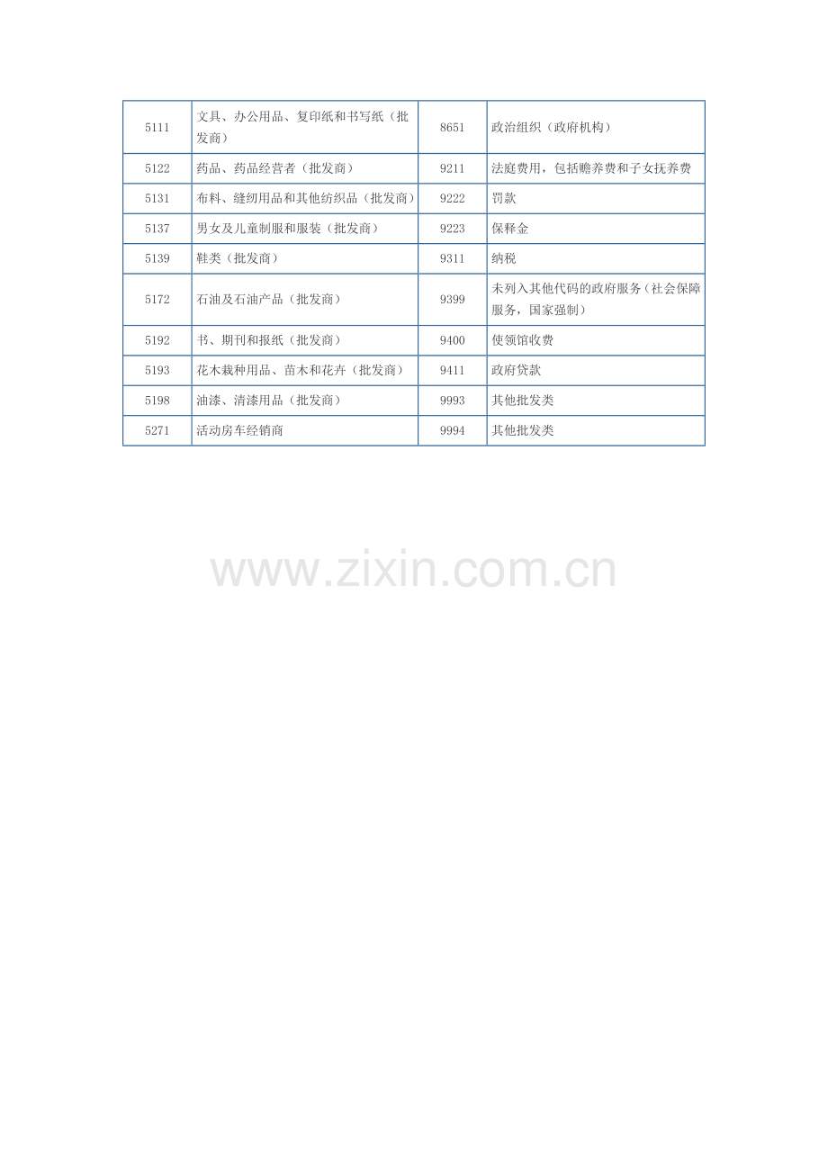 不计积分商户类别列表.doc_第2页