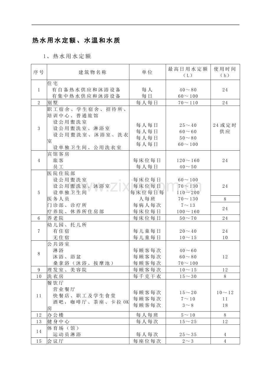 各种场所用水量定额.doc_第1页