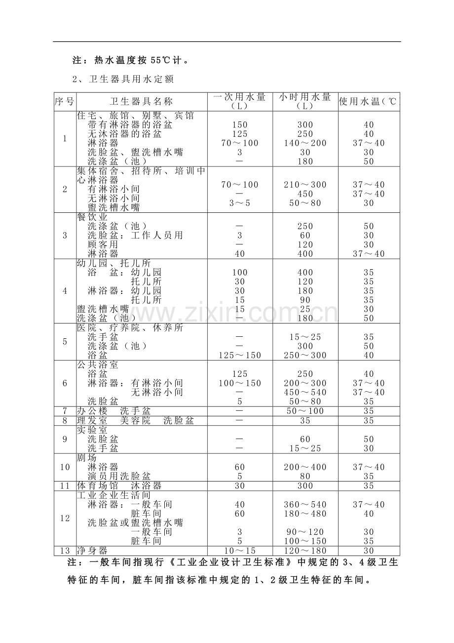 各种场所用水量定额.doc_第2页