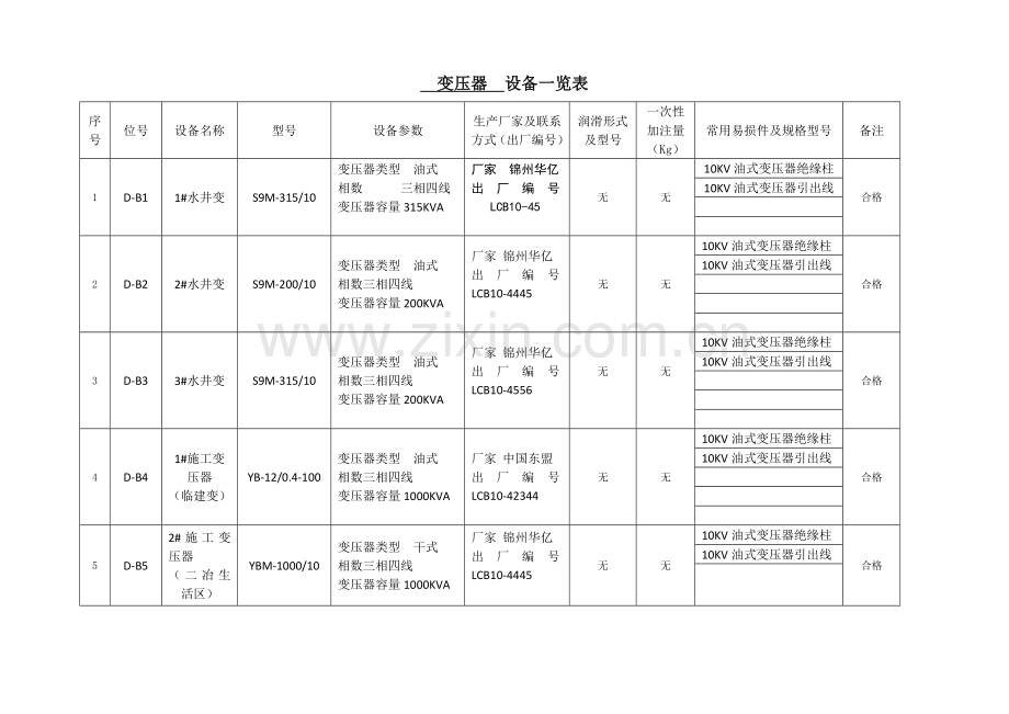 变压器一览表.doc_第1页