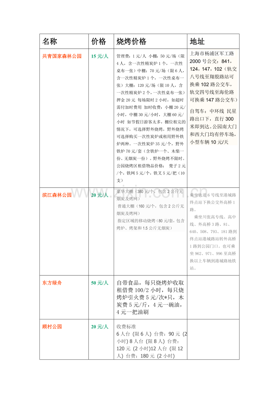上海烧烤总汇.doc_第1页