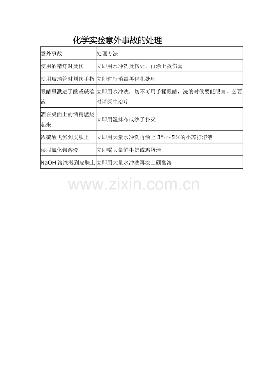 化学实验意外事故的处理.doc_第1页