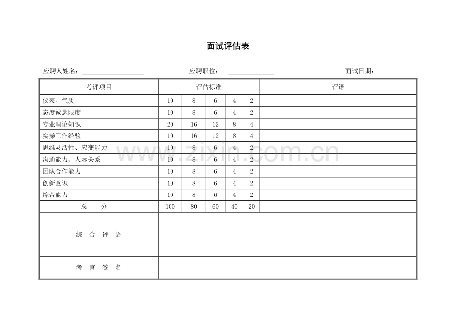 2023年WDWYFRMM面试评估表.doc_第1页