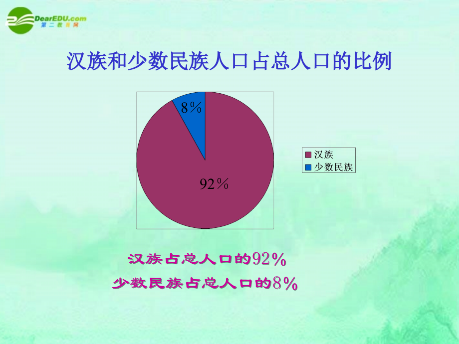 八年级地理 中国的民族课件 新课标人教版 课件.ppt_第2页