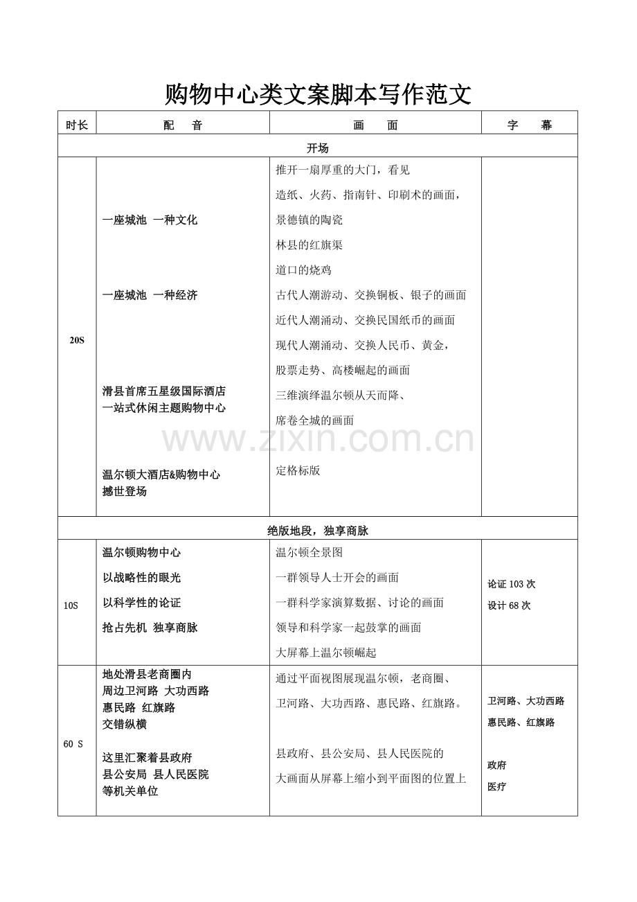 购物中心文案写作脚本范文模版.doc_第1页