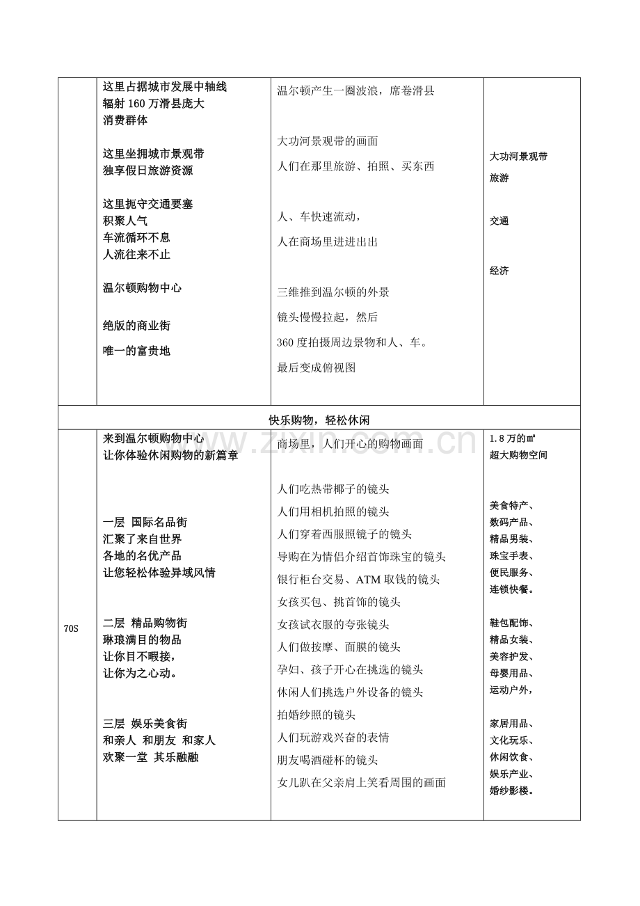 购物中心文案写作脚本范文模版.doc_第2页