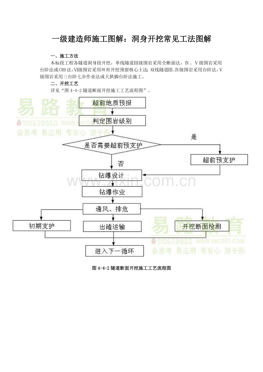 洞身开挖常见工法图解.docx_第1页
