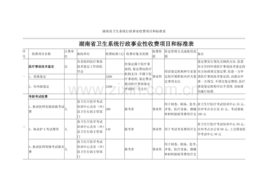 湖南省卫生系统行政事业收费项目及标准表.doc_第1页