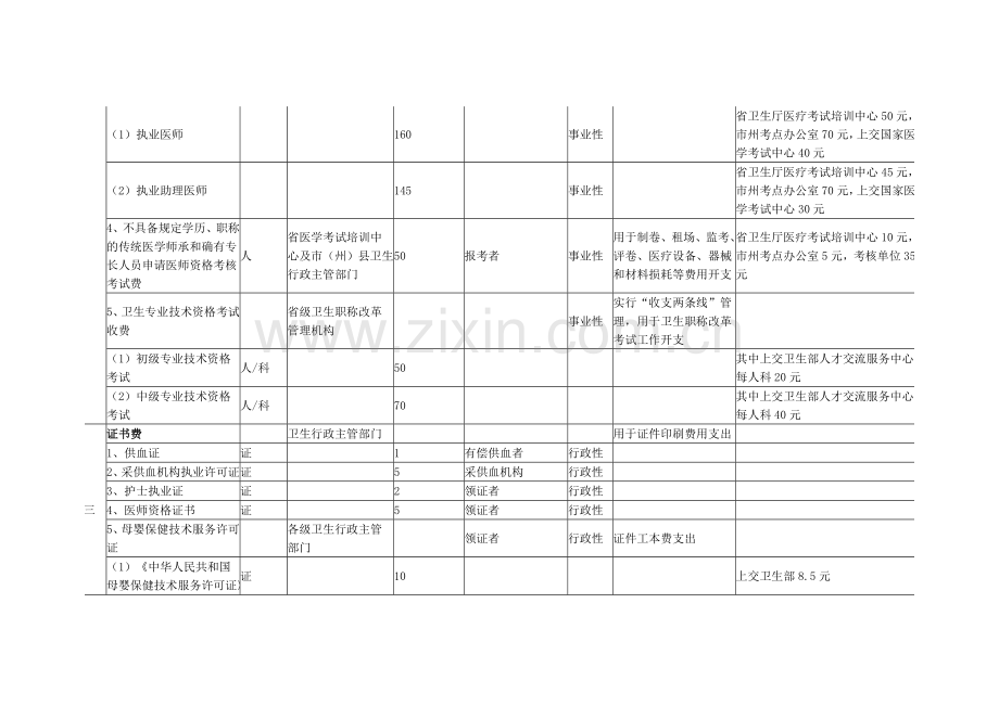 湖南省卫生系统行政事业收费项目及标准表.doc_第2页