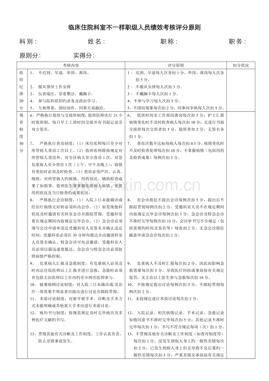 2022年住院医师至主任不同职级绩效考核评分评分标准.doc_第1页