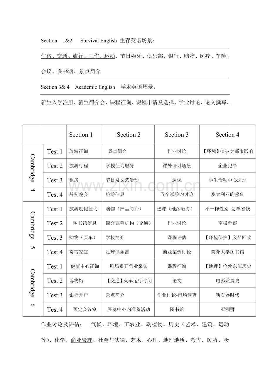 2023年剑桥雅思听力场景分类大全.doc_第1页