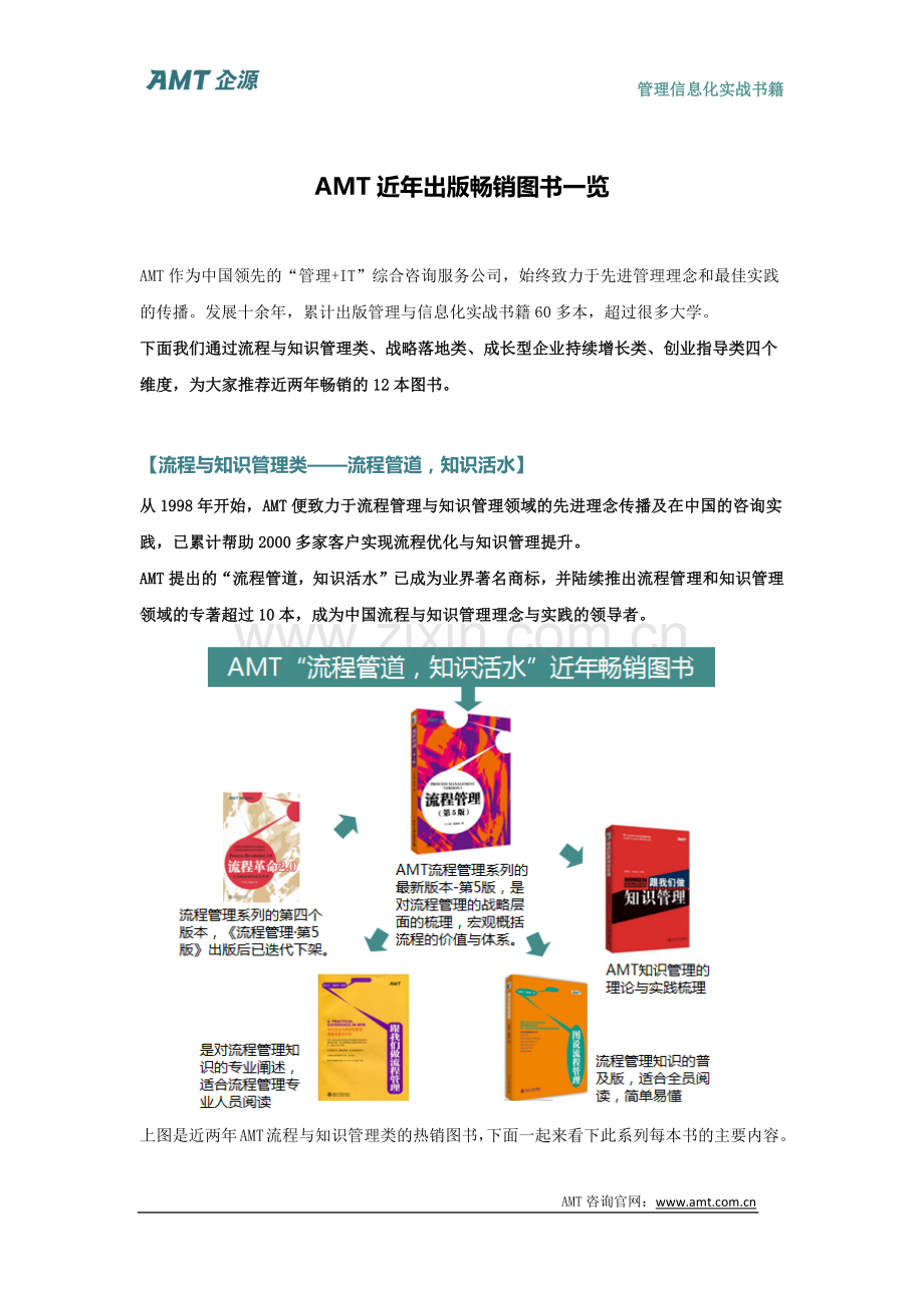 【书单】 AMT出品经管类必读的12本书-AMT近年出版畅销图书一览.docx_第1页