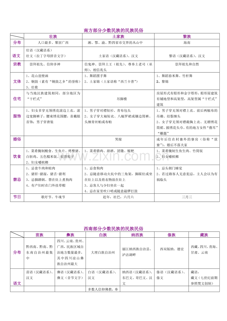 民族民俗表格.doc_第2页