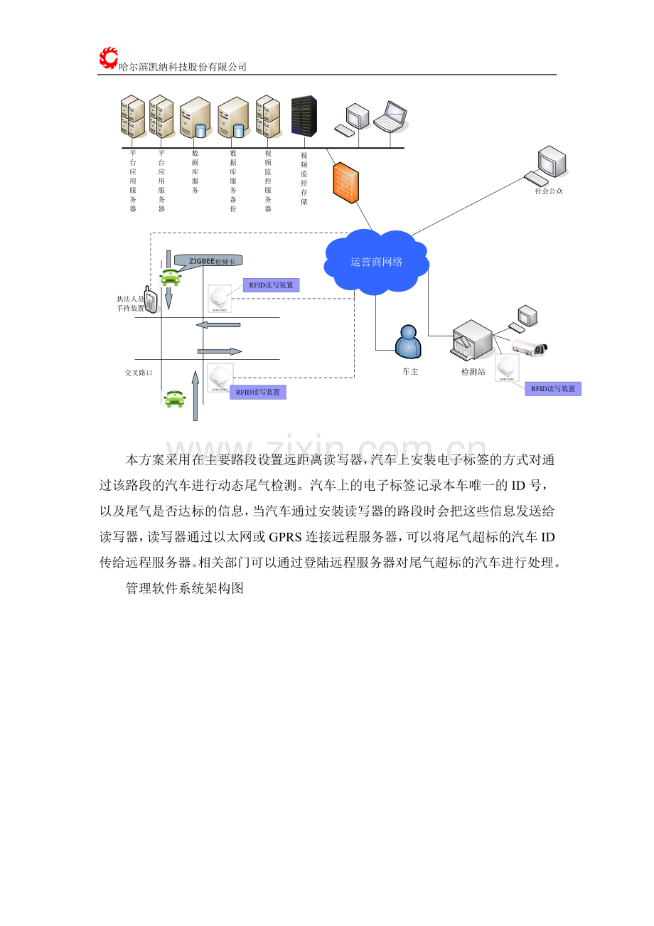 汽车尾气动态检测解决方案.doc_第2页