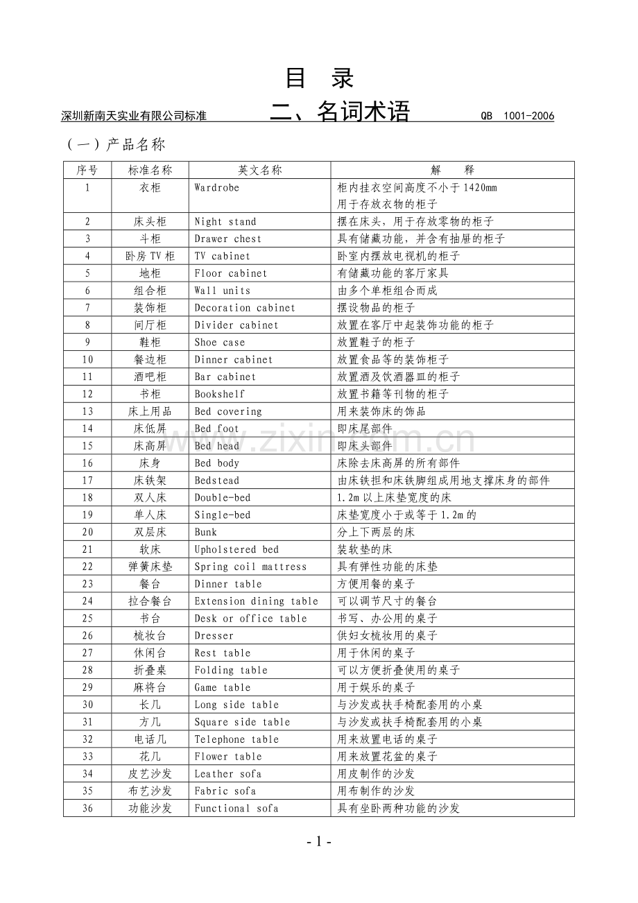 标准产品名称.doc_第1页